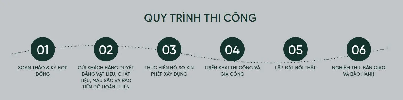 Quy trình thi công nội thất chung cư Vinhomes 6 bước chuyên nghiệp tại ADHome