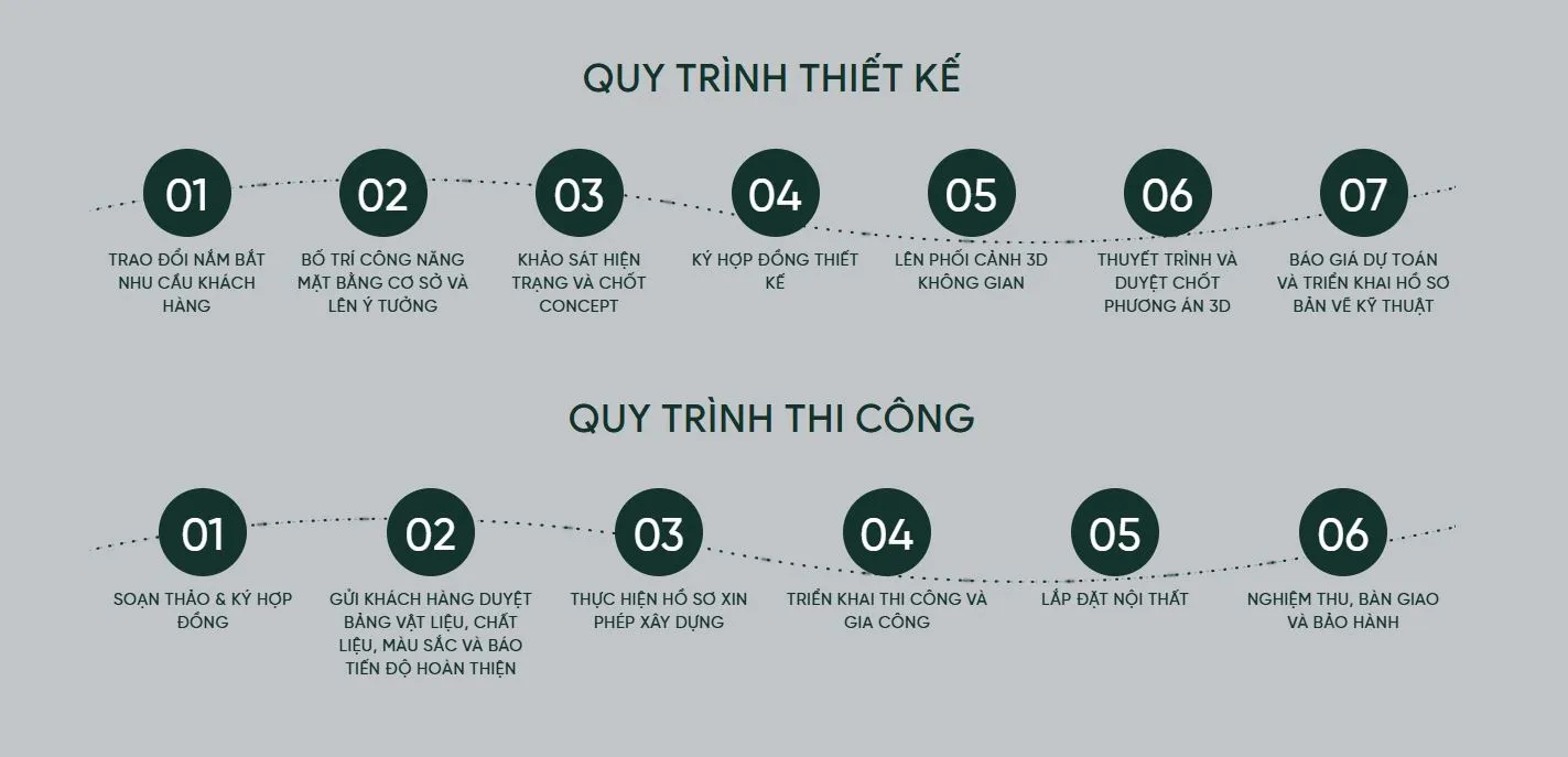 Quy trình thiết kế - thi công nội thất tân cổ điển trọn gói tại ADHome